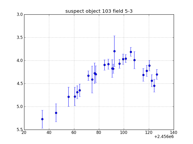 no plot available, curve is too noisy